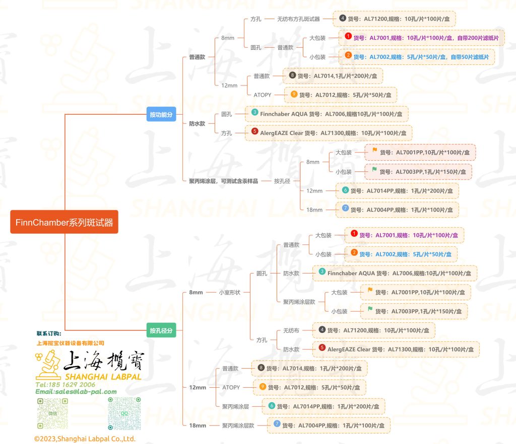 如何快速选择合适的斑试器