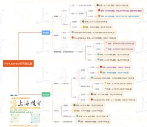 斑试器选择思维导图 斑试器选择思维导图